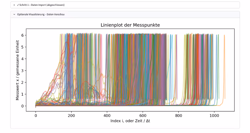 Line plot of several hundred overlaid raw measurement curves from industrial screwdriving processes